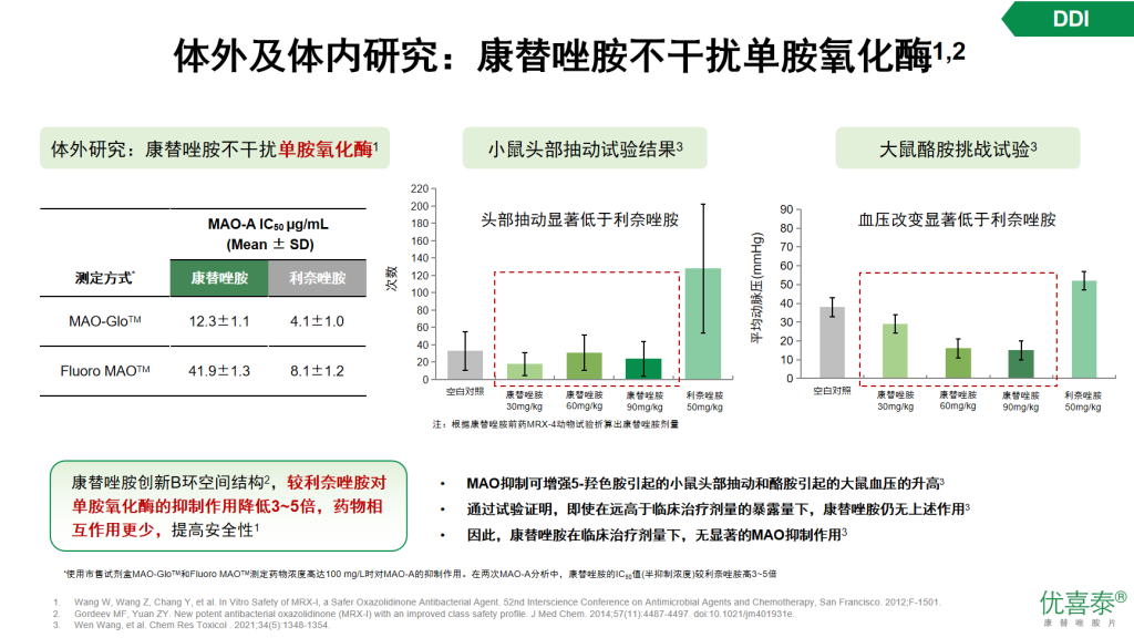 康替唑胺—治疗革兰阳性菌感染的新选择