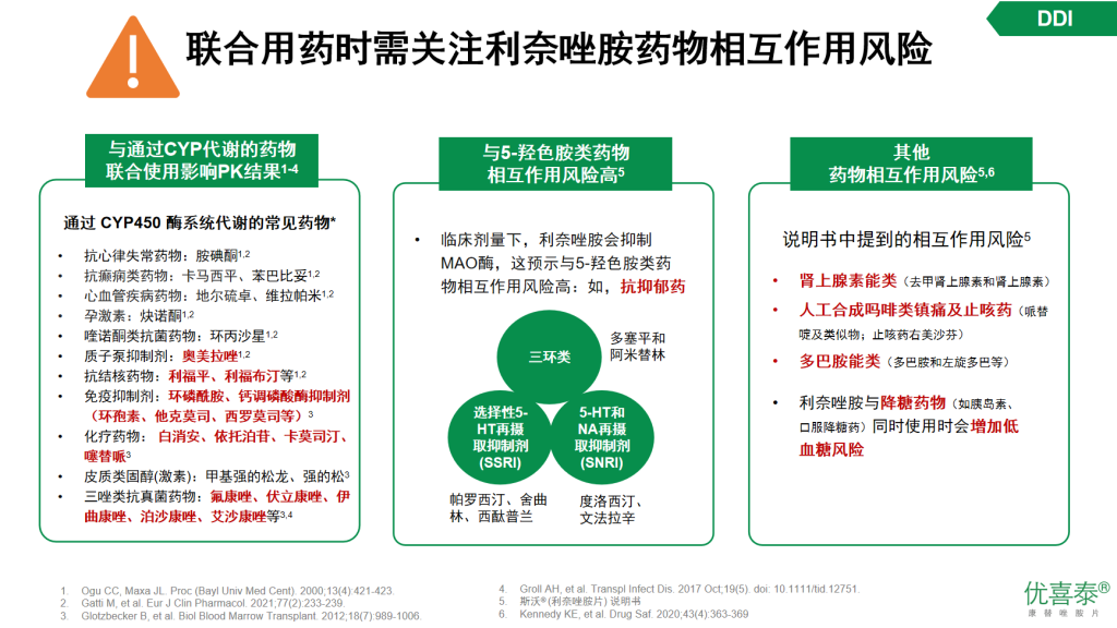 康替唑胺—治疗革兰阳性菌感染的新选择