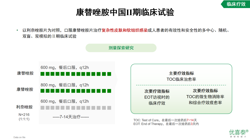 康替唑胺—治疗革兰阳性菌感染的新选择