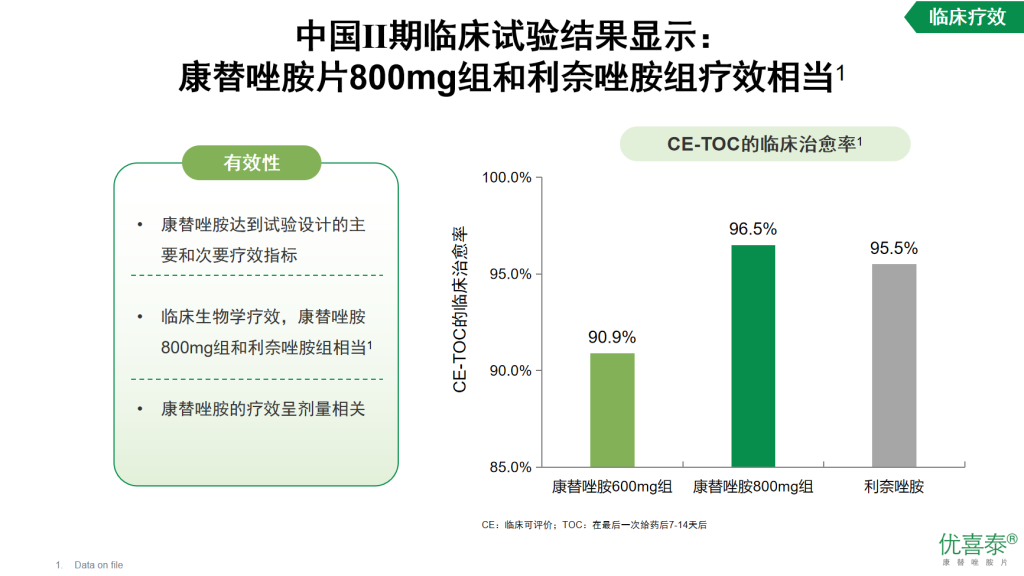 康替唑胺—治疗革兰阳性菌感染的新选择