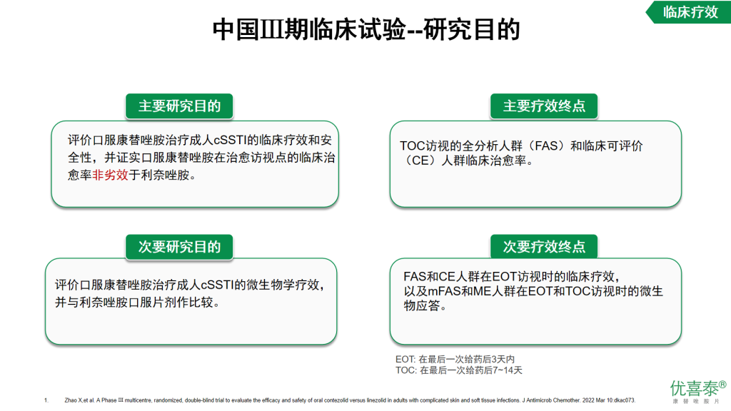 康替唑胺—治疗革兰阳性菌感染的新选择
