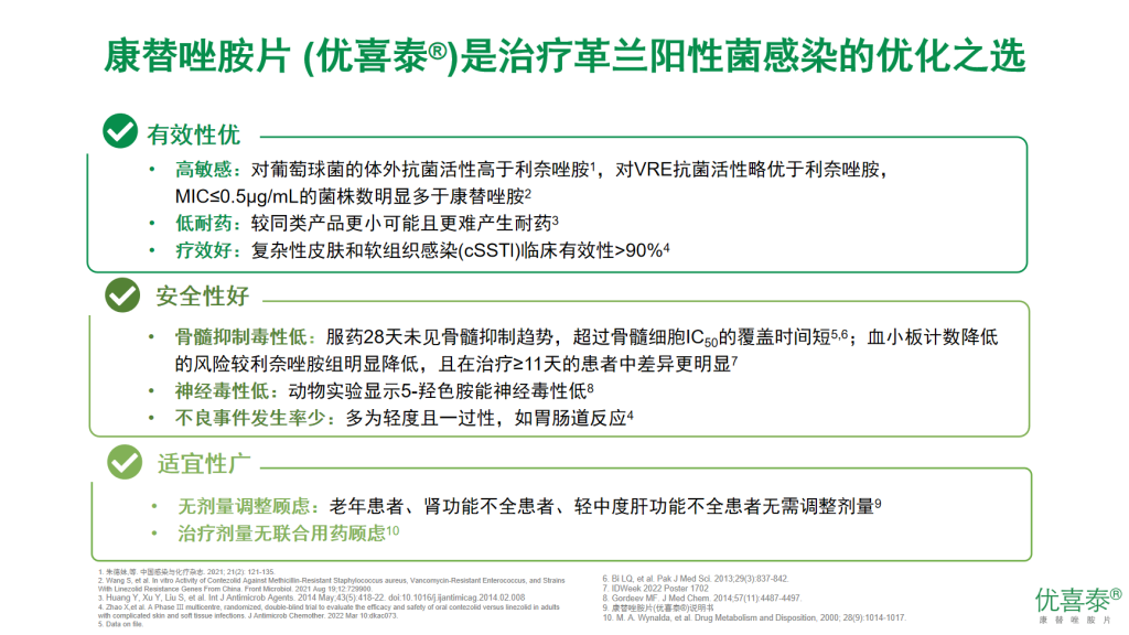 康替唑胺—治疗革兰阳性菌感染的新选择