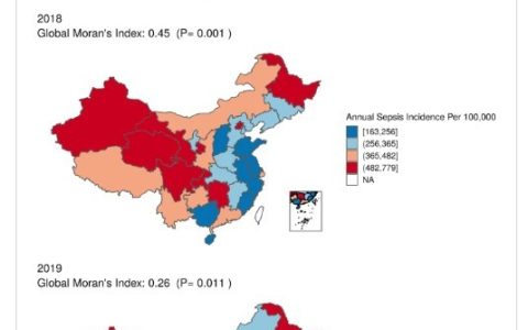 中国住院病人脓毒症发病率和死亡率 2017-2019