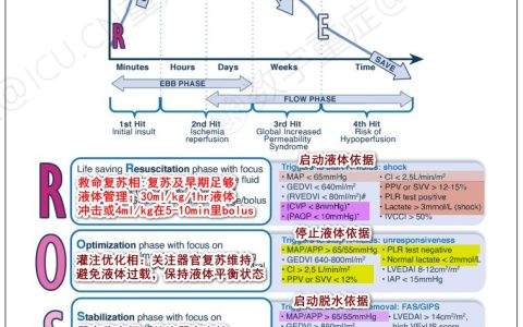 反向液体复苏：我们需要知道的！