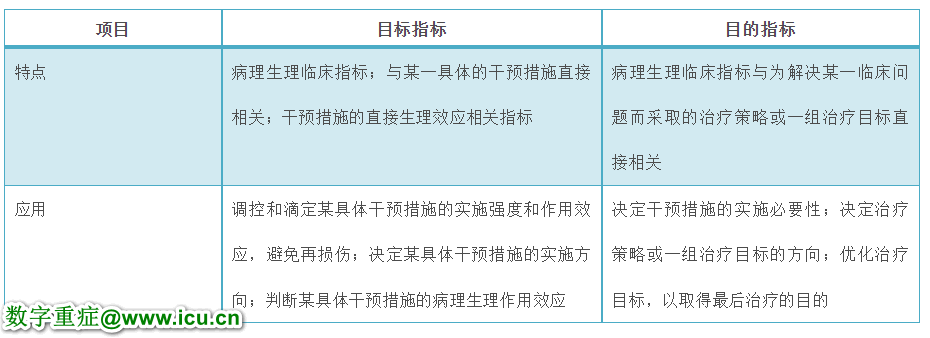 刘大为丨重症医学的十种临床思维
