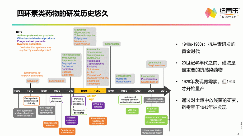 奥马环素—第三代社区四环素