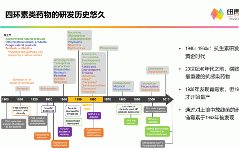 奥马环素—第三代社区四环素