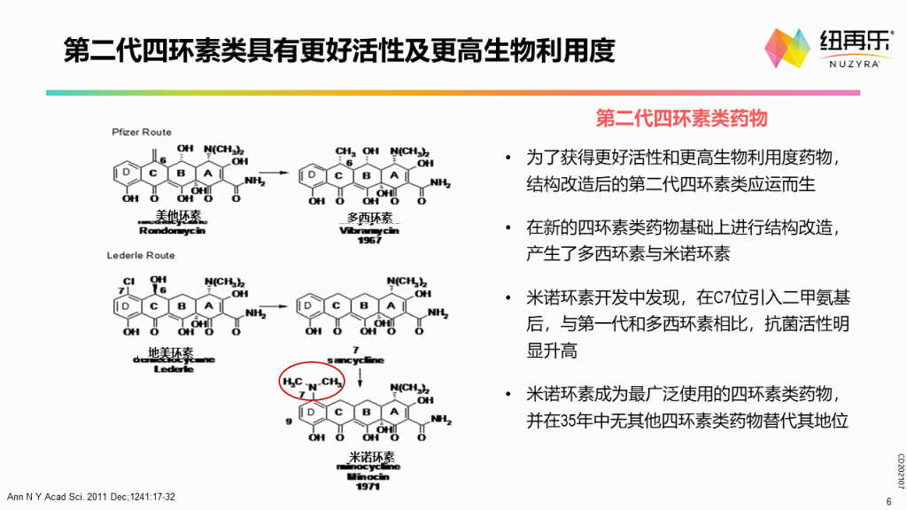 奥马环素—第三代社区四环素
