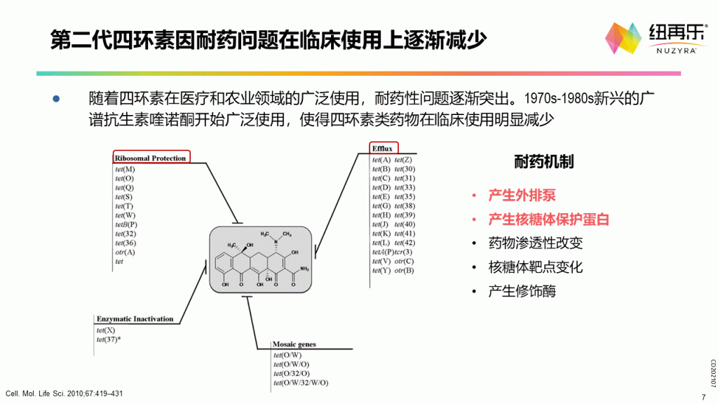 奥马环素—第三代社区四环素