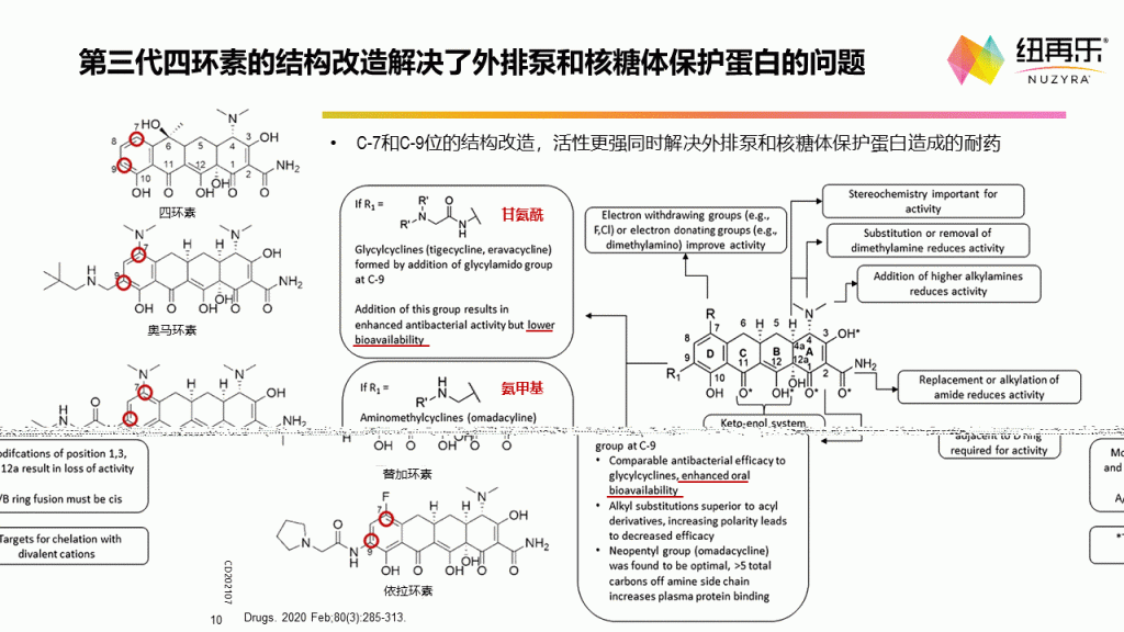 奥马环素—第三代社区四环素