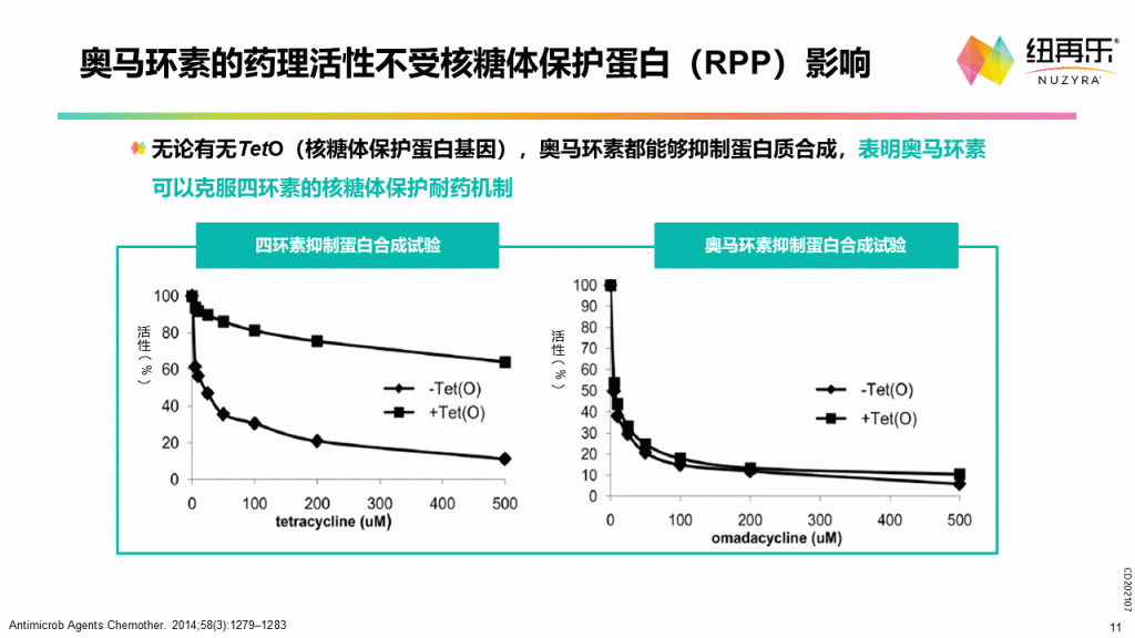 奥马环素—第三代社区四环素