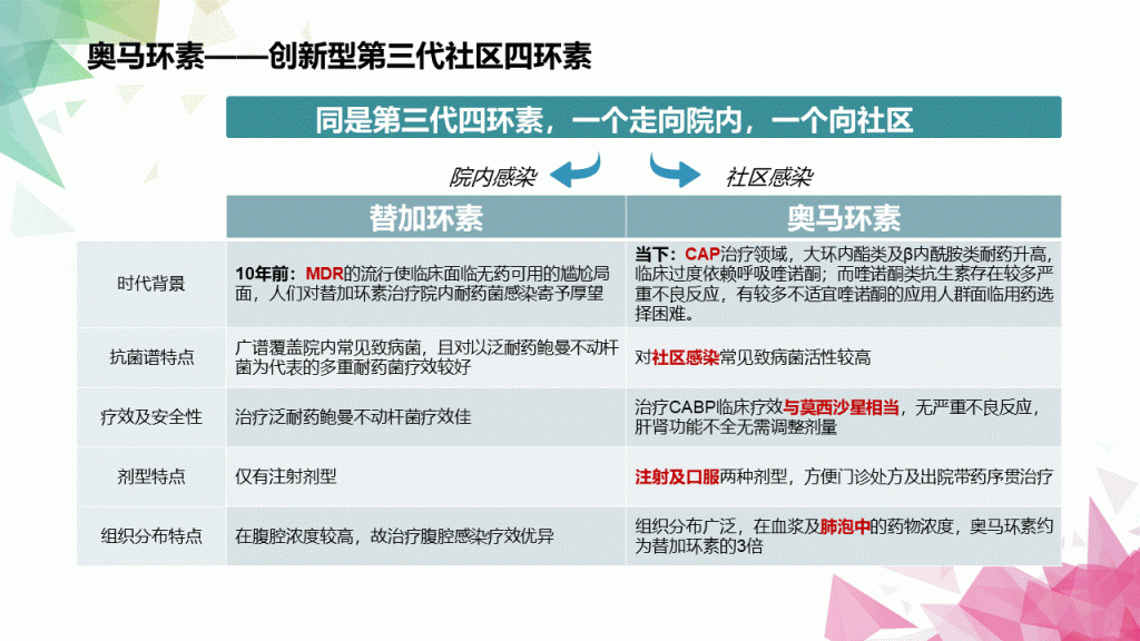 奥马环素—第三代社区四环素