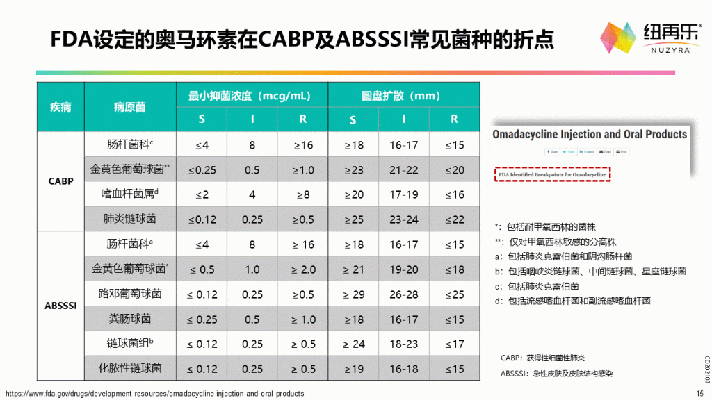 奥马环素—第三代社区四环素