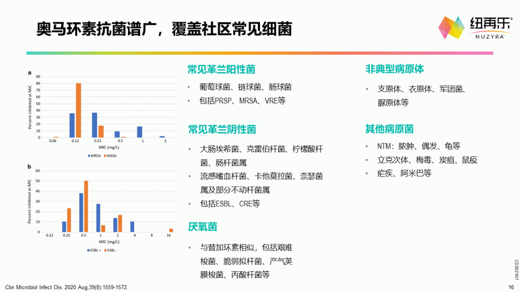 奥马环素—第三代社区四环素