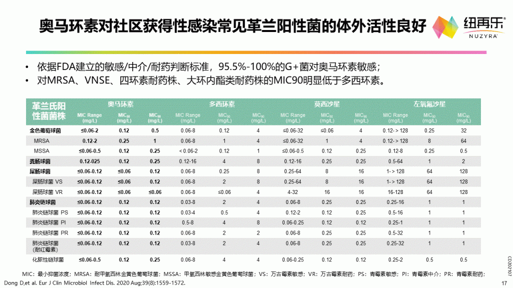 奥马环素—第三代社区四环素