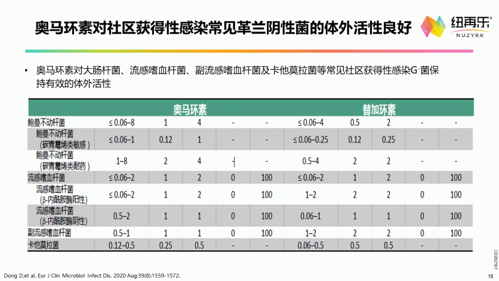 奥马环素—第三代社区四环素
