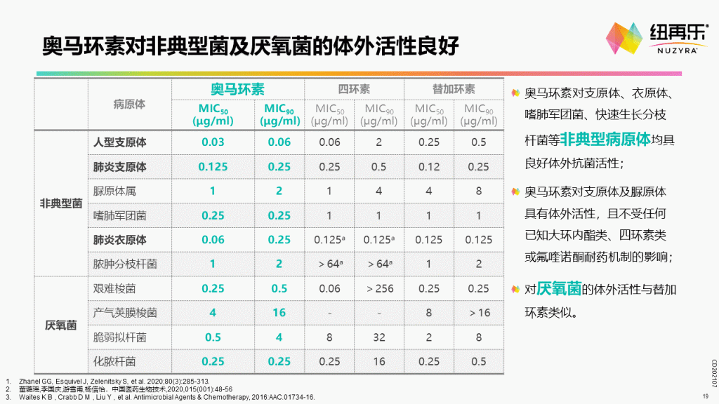 奥马环素—第三代社区四环素