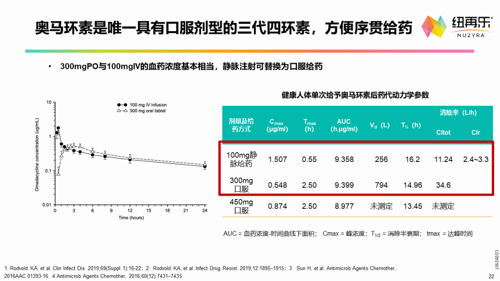 奥马环素—第三代社区四环素