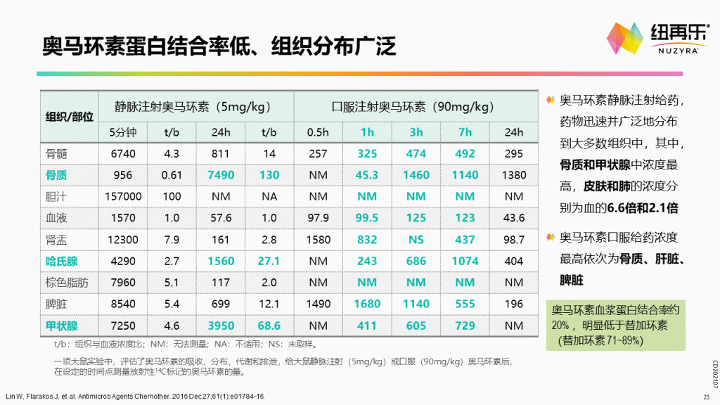 奥马环素—第三代社区四环素