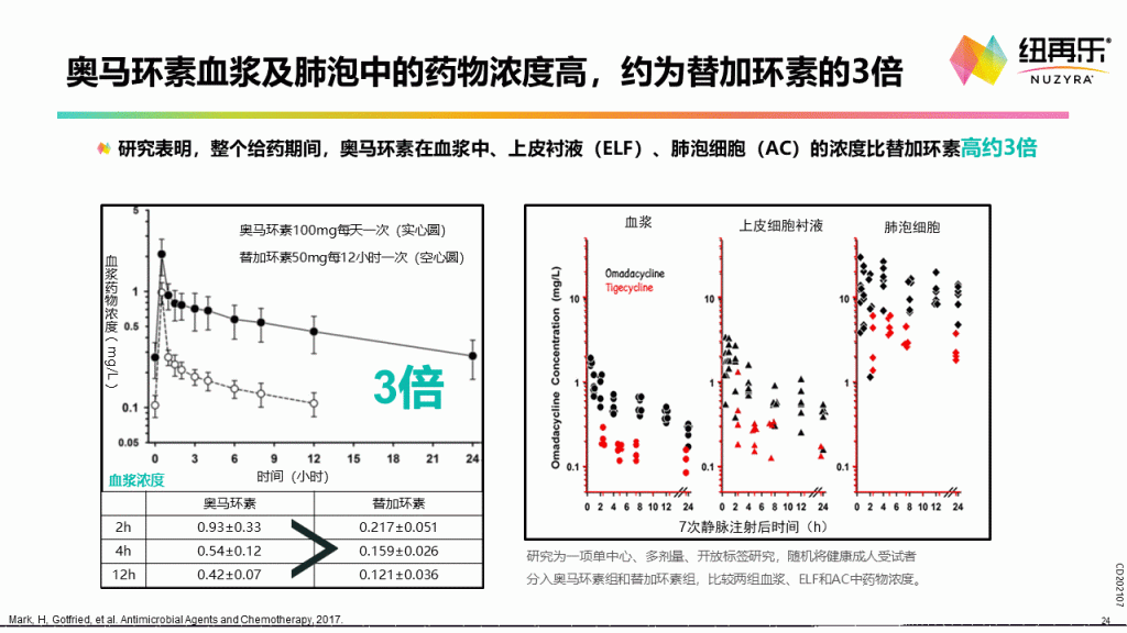 奥马环素—第三代社区四环素