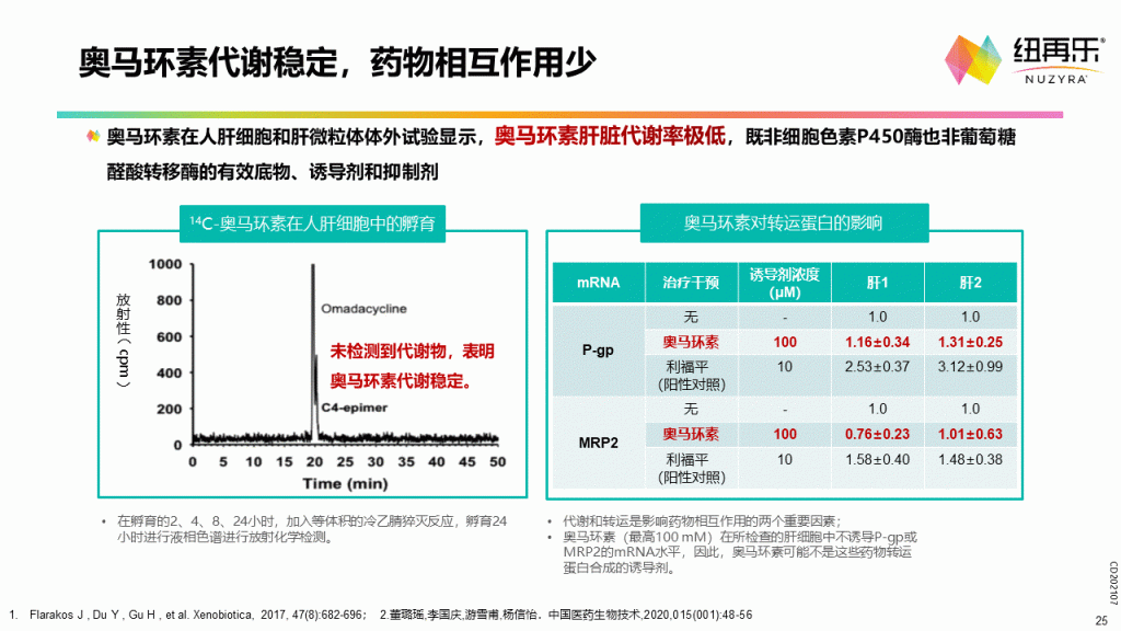 奥马环素—第三代社区四环素
