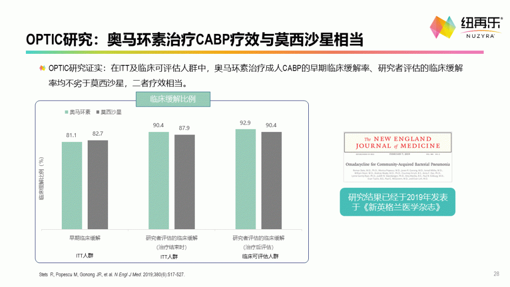 奥马环素—第三代社区四环素
