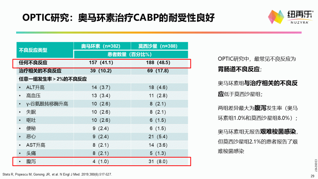 奥马环素—第三代社区四环素