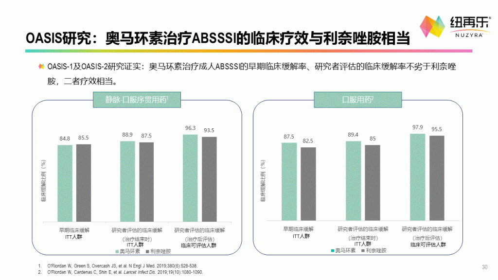 奥马环素—第三代社区四环素