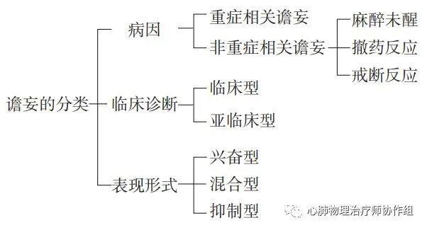 第75期 重症患者谵妄管理策略