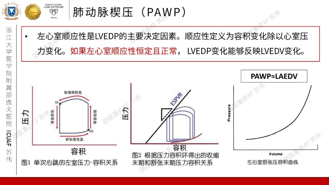 血流动力学系列-肺动脉楔压(PAWP)