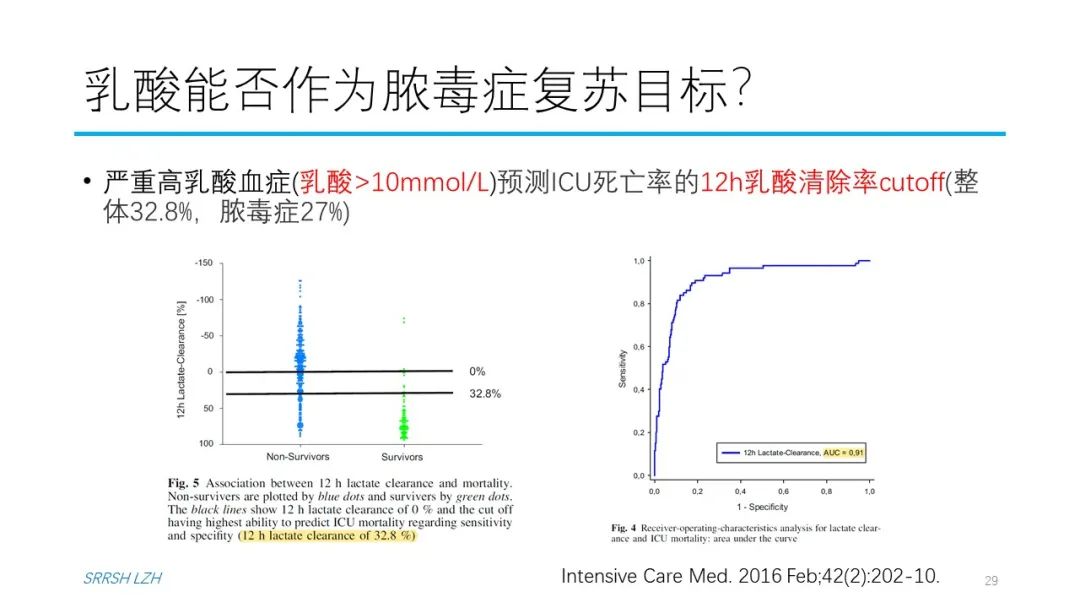 血流动力学系列- 乳酸