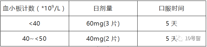 新药学习——苏可欣片（阿伐曲泊帕）