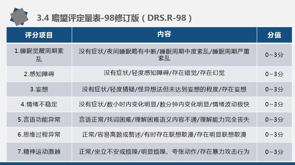 谵妄的评估及护理要点（附多种谵妄评估量表）
