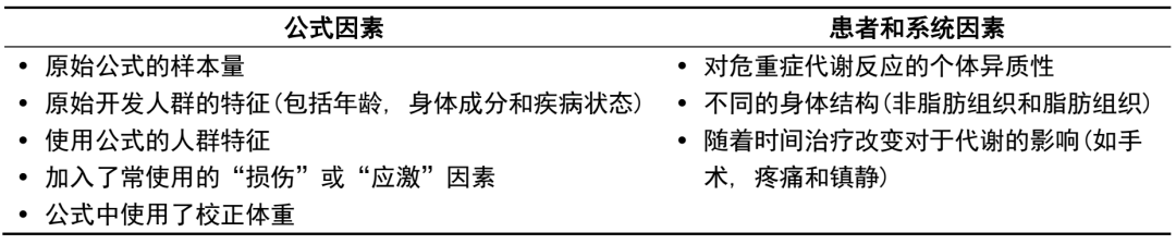 重症营养治疗: 临床文献综述