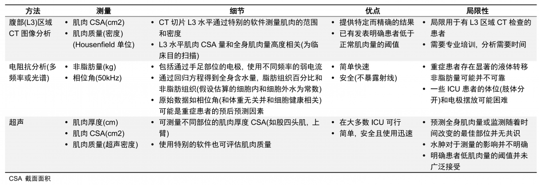 重症营养治疗: 临床文献综述
