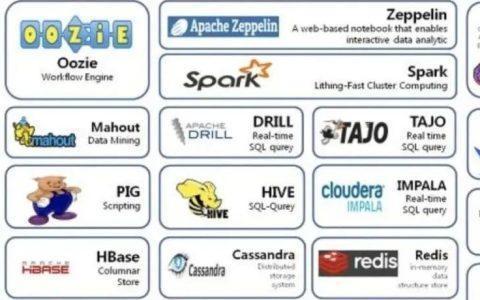 什么是BI、数据仓库、数据湖和数据中台，他们有什么差异？