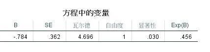 Cox回归，不懂的话来看这篇  | 30天学会医学统计与SPSS公益课(D26)