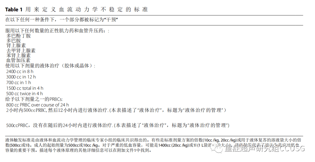 【朝乾夕惕】使用机器学习对ICU血流动力学干预的早期预测