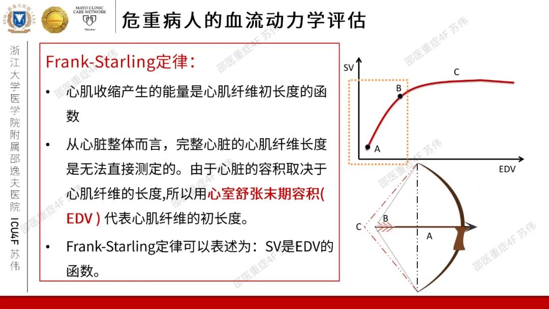 血流动力学系列-肺动脉楔压(PAWP)