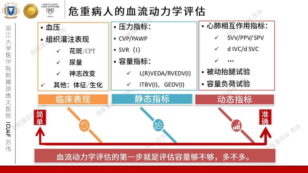 血流动力学系列-肺动脉楔压(PAWP)