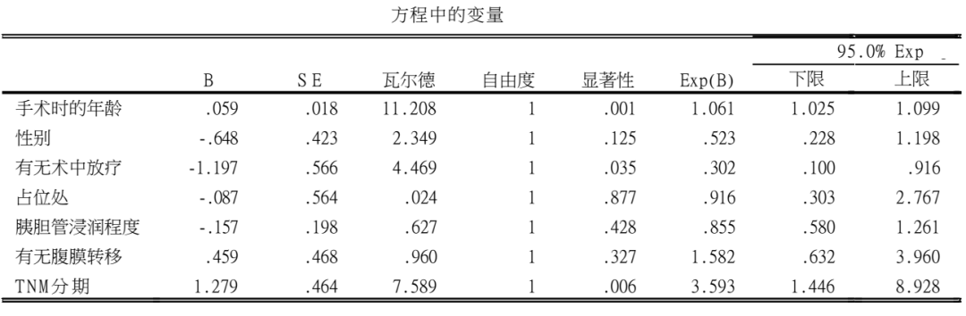 Cox回归，不懂的话来看这篇  | 30天学会医学统计与SPSS公益课(D26)