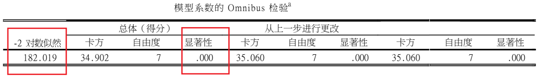 Cox回归，不懂的话来看这篇  | 30天学会医学统计与SPSS公益课(D26)
