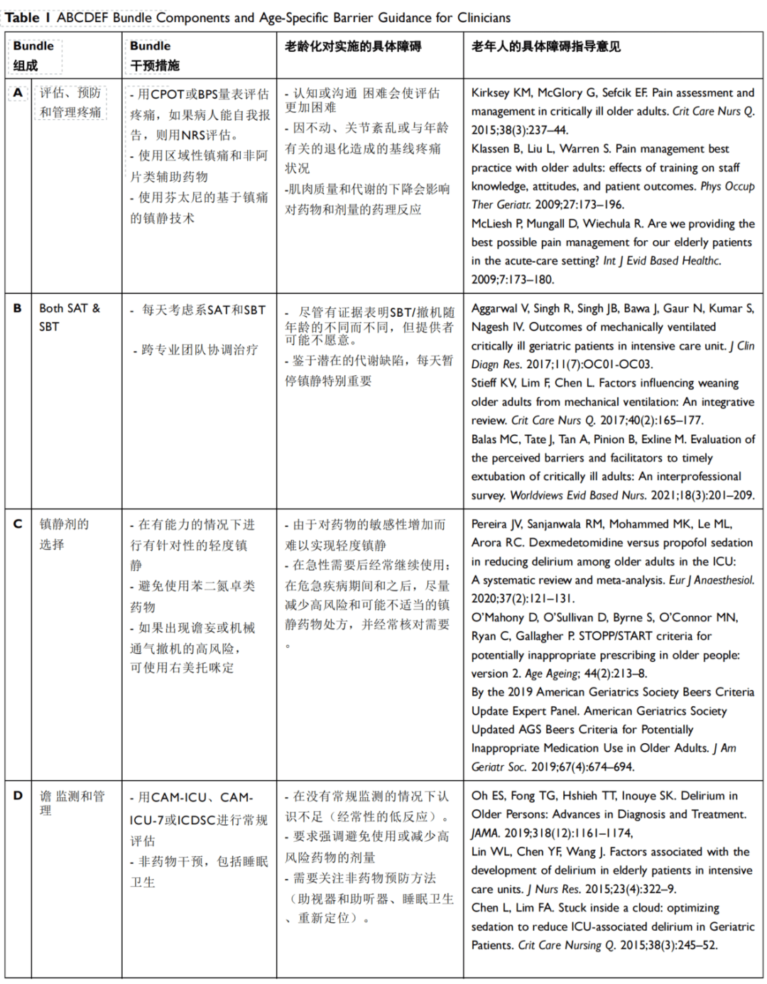 重症监护病房（ICU）老年患者的管理：临床挑战
