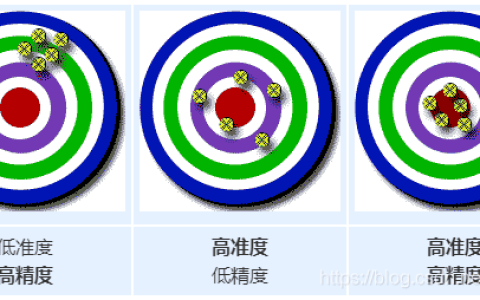 机器学习的八个步骤