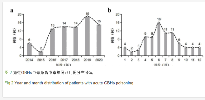 急性草甘膦除草剂中毒患者临床特征分析