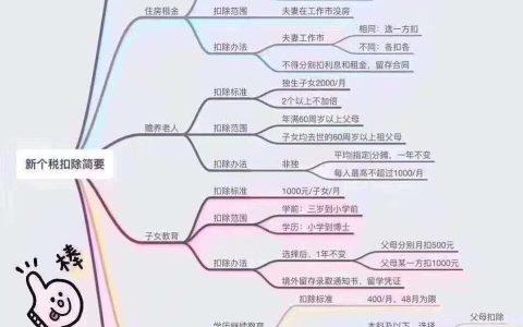 新个税扣除一览表