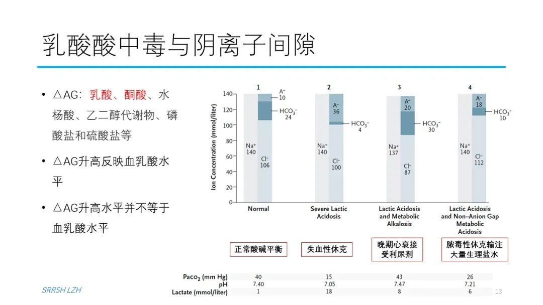 血流动力学系列- 乳酸