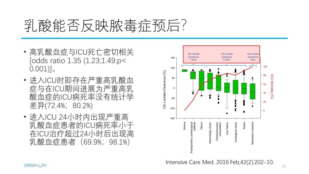 血流动力学系列- 乳酸