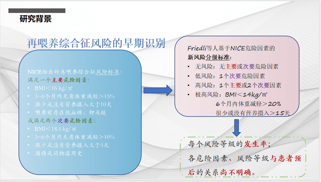 文献速递：再喂养综合征风险的新分级标准与危重症患者死亡率的关系：一项队列研究