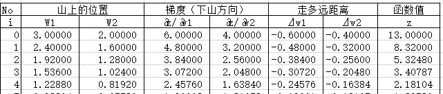 写给医生的人工智能体验课：用比喻的方式形象讲解神经网络